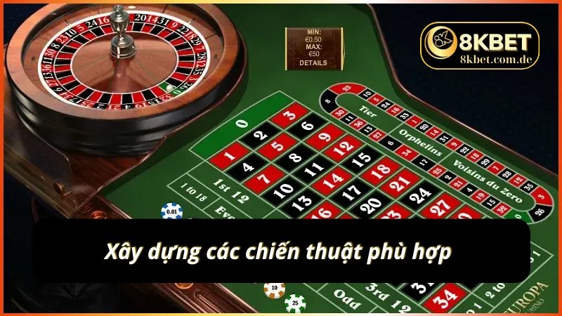 Hãy xây dựng chiến thuật phù hợp để chiến thắng